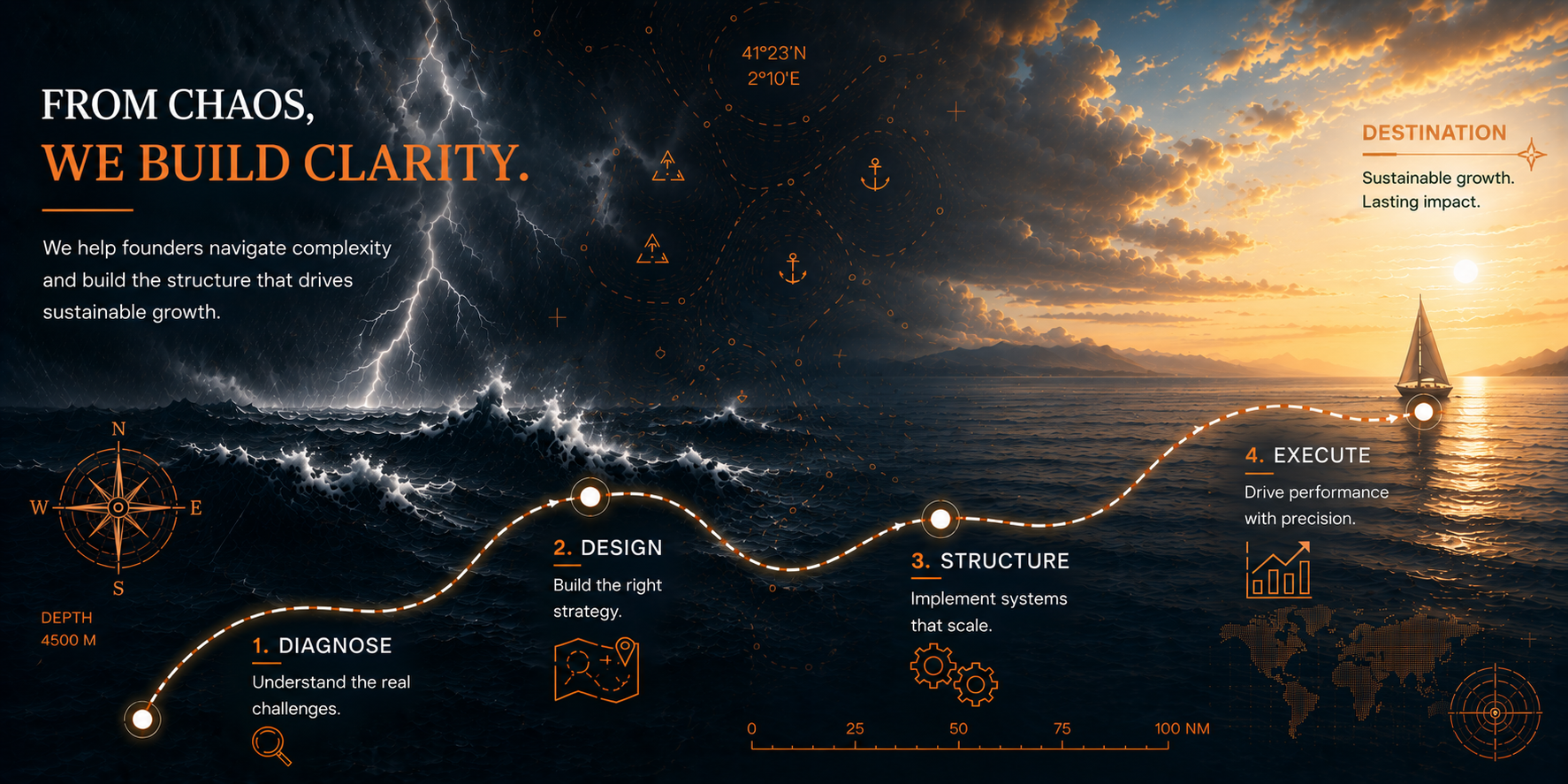 From chaos, we build clarity — our approach